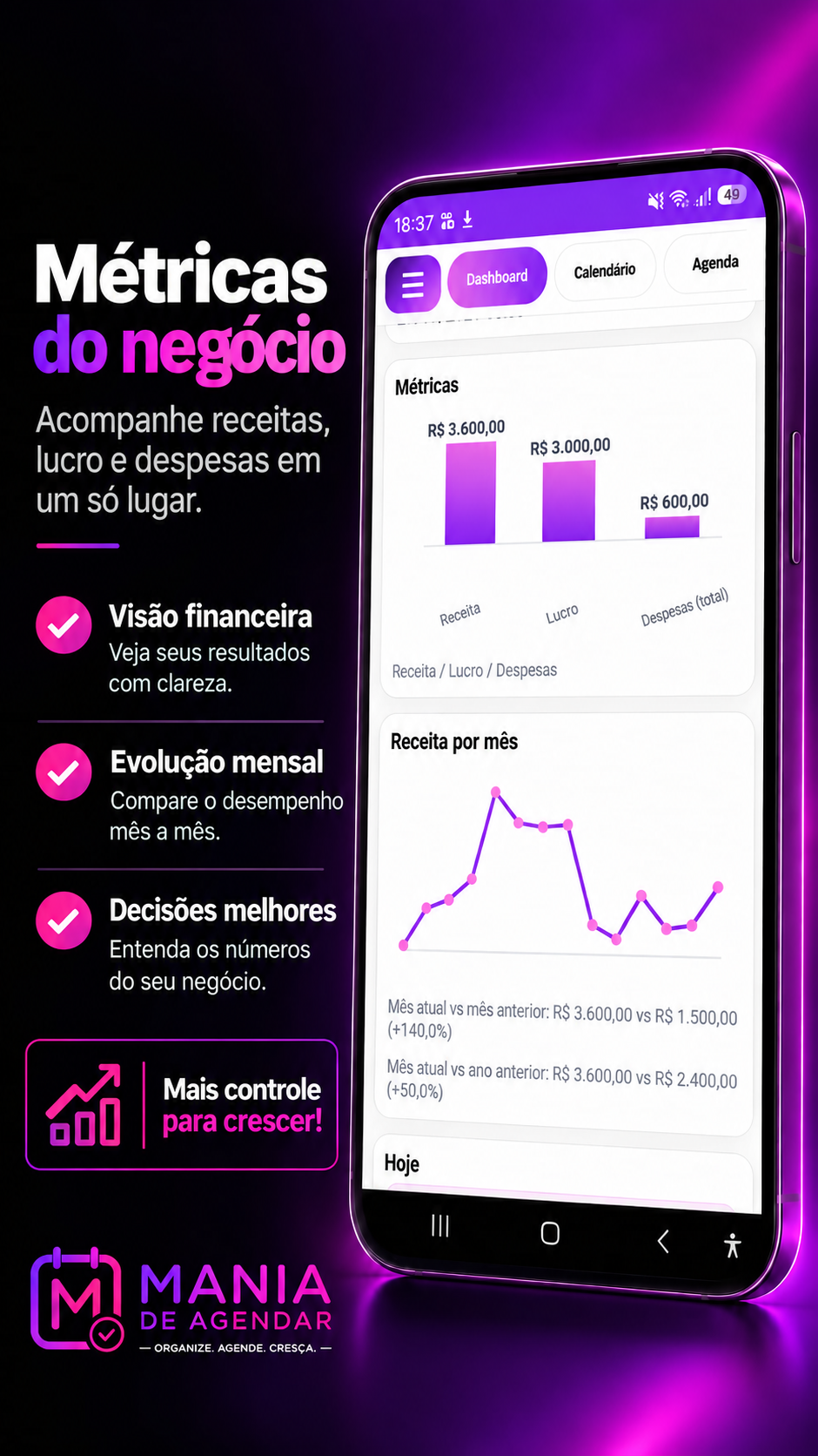 Métricas do negócio no Mania de Agendar